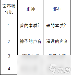 《苏丹的游戏》心灵之战结果一览