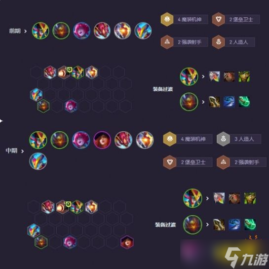 金铲铲之战s14最强赌狗阵容玩法攻略 最强赌狗阵容搭配推荐