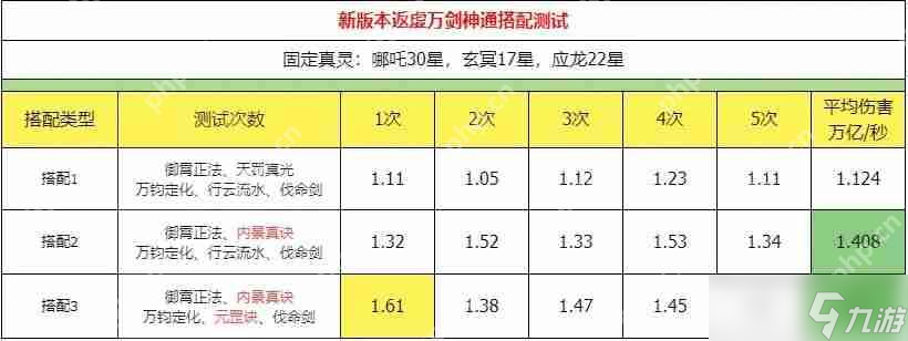 主宰世界万剑搭配推荐