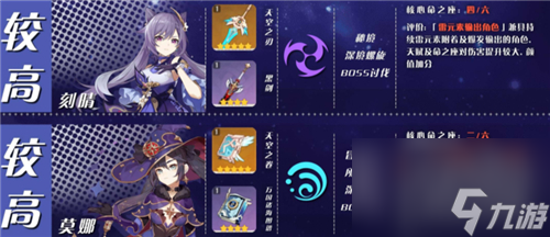 原神角色培养优先度四星最新