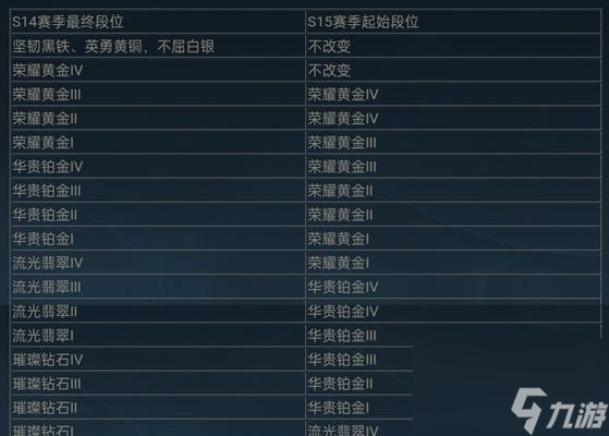 英雄联盟外卡赛减少的原因是什么？