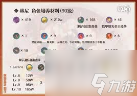 原神林尼怎么培养