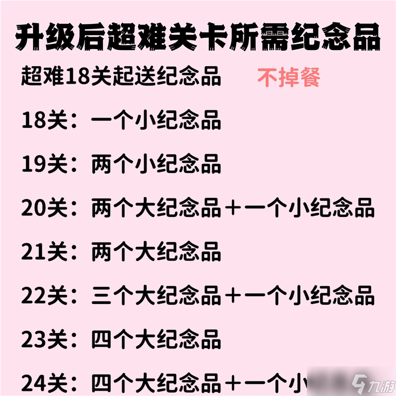 球球旅行记伦敦超难攻略