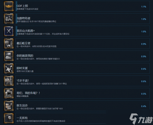 《风暴崛起》全成就一览