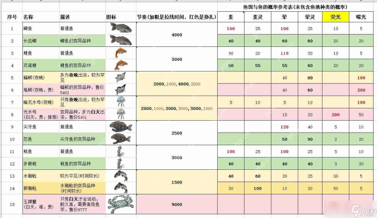 伏魔诀钓鱼赚钱全攻略:新手必看技巧大公开