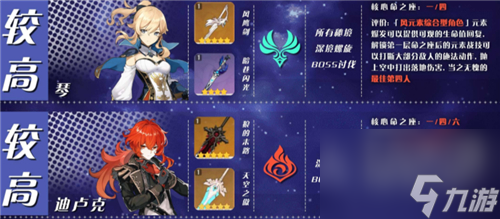 原神角色培养优先度四星最新
