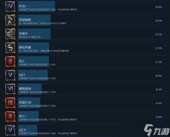 《风暴崛起》全成就一览