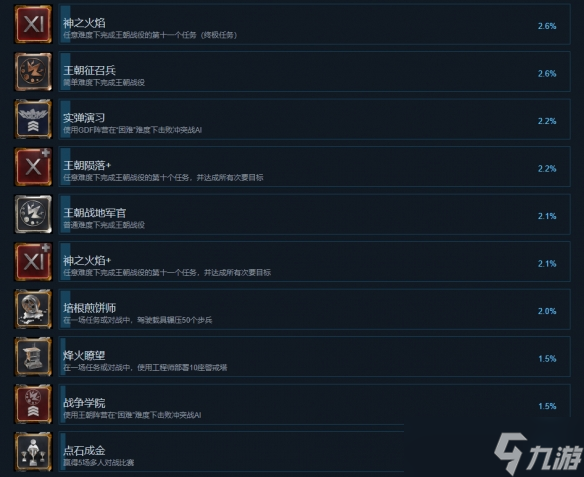 《风暴崛起》全成就一览