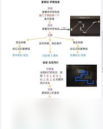 世界之外人偶之匣全流程怎么玩