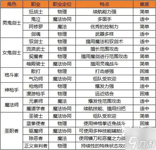 地下城与勇士起源职业排行榜2025