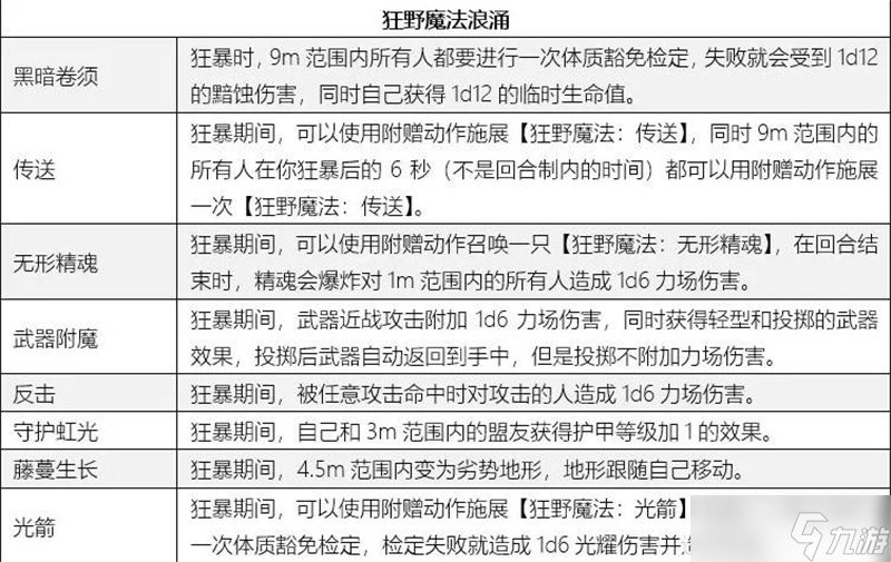 博德之门3野蛮人等级与技能表解析