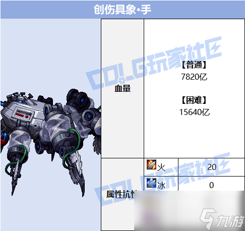 DNF人造神攻坚战创伤具象手怎么打