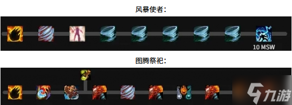 魔兽世界增强萨天赋怎么加点-11.1增强萨天赋加点推荐