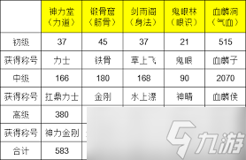 这就是江湖门派禁地如何通关拿称号及属性加成