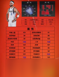 美职篮全明星街头模式选二号位球员