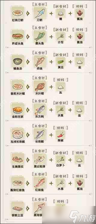 解忧小村落菜谱配方大全攻略