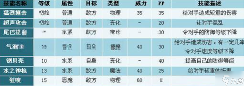洛克王国世界琉璃水母技能怎么搭配-琉璃水母技能搭配推荐
