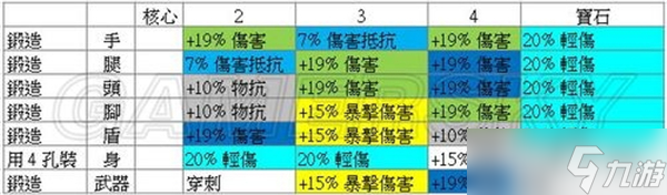 阿玛拉王国惩罚顶级装备锻造指南