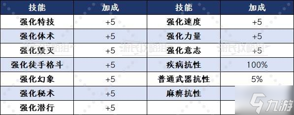 《上古卷轴4重制版》吸血鬼变身方法 老滚4怎么变吸血鬼