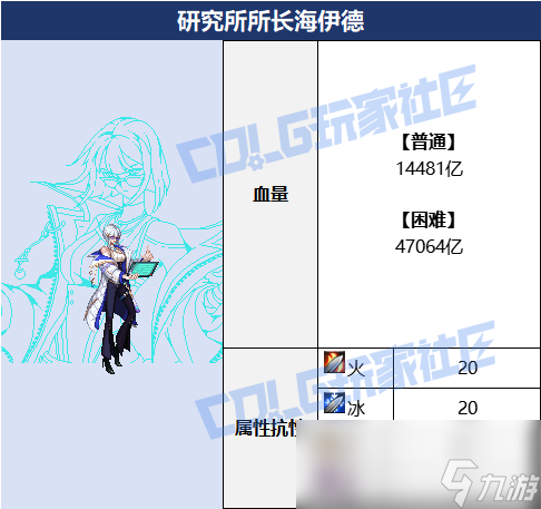 DNF人造神攻坚战研究所所长海伊德怎么打