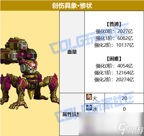 DNF人造神攻坚战创伤具象惨状怎么打