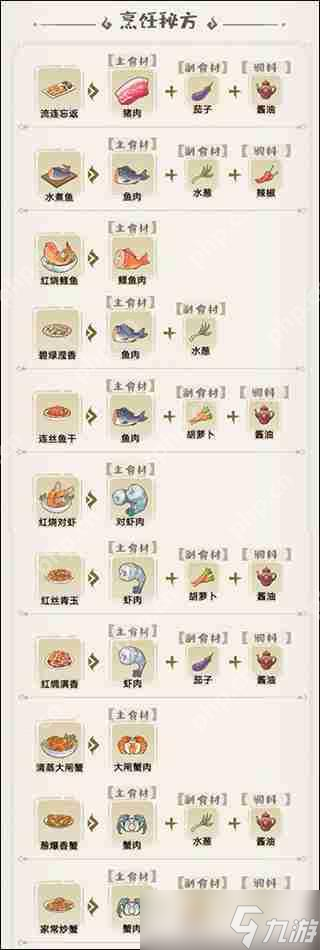 解忧小村落菜谱配方大全攻略