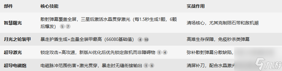 《雷霆战机：集结》曙光套战机介绍