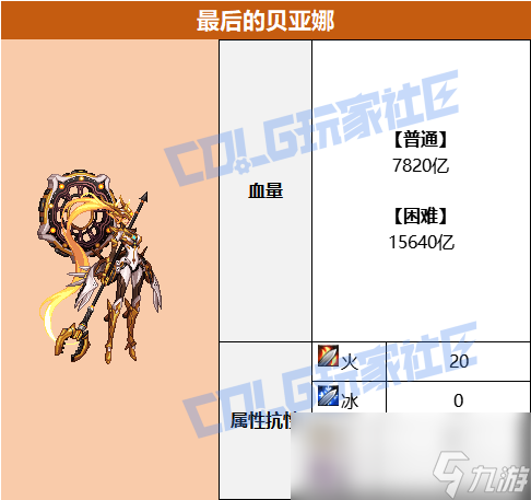 DNF人造神攻坚战最后的贝亚娜怎么打