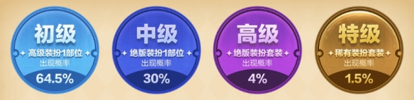 《DNF》奇迹缝纫机活动介绍2025