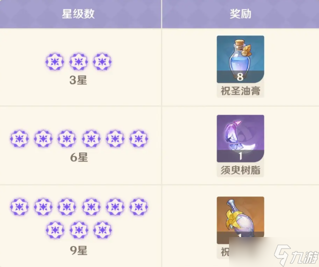 原神5.6版本优化内容一览 原神5.6版本进行了哪些优化