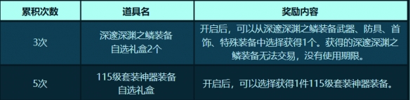 《DNF》耕耘有礼双倍酬勤签到活动介绍