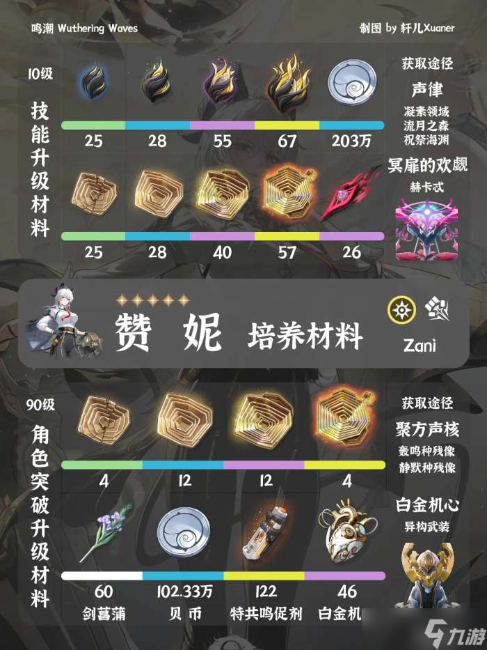 鸣潮赞妮材料在哪获取 鸣潮赞妮突破素材位置大全