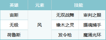 荒野国度S2赛季无敌宙斯队怎么配队-荒野国度S2赛季无敌宙斯队搭配