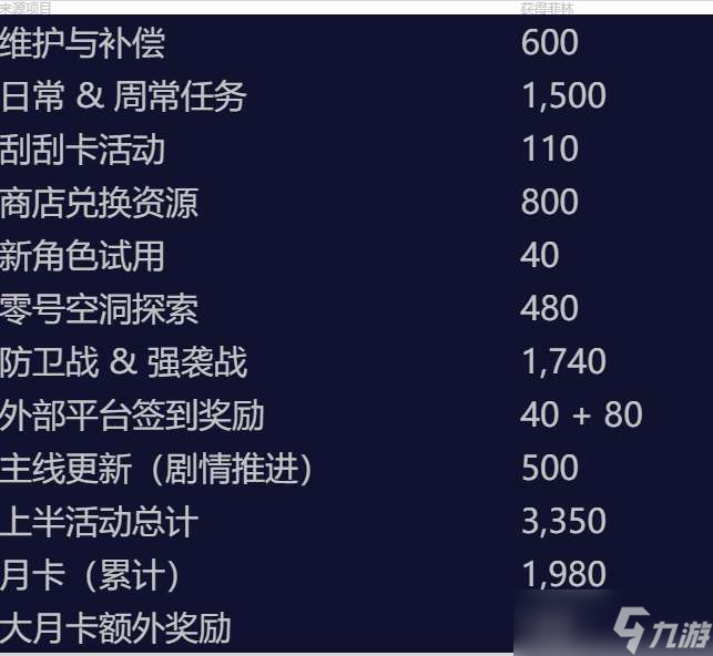 绝区零1.7上半可获得菲林数量一览 绝区零1.7上半怎么获得免费菲林