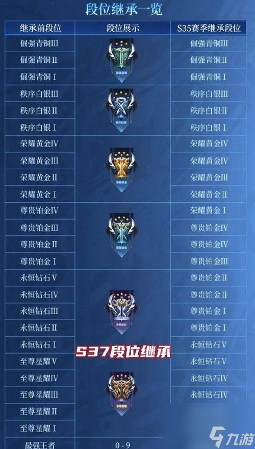 王者荣耀王者段位之后是什么？王者段位的进阶名称是什么？