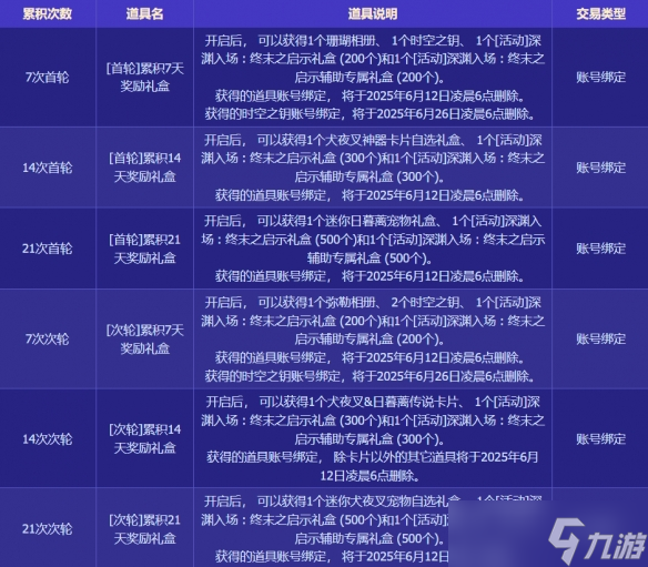 《DNF》穿越时空之约签到活动介绍