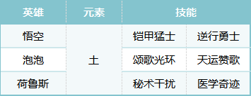 荒野国度S2悟空怎么配队-荒野国度S2悟空队阵容分享