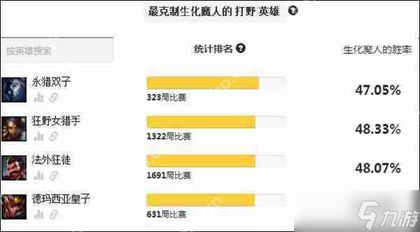 lol扎克打野天赋搭配攻略