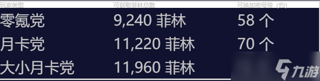 绝区零1.7上半可获得菲林数量一览 绝区零1.7上半怎么获得免费菲林