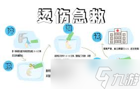 烫伤后皮肤发红没破皮没水疱哪种处理方法正确