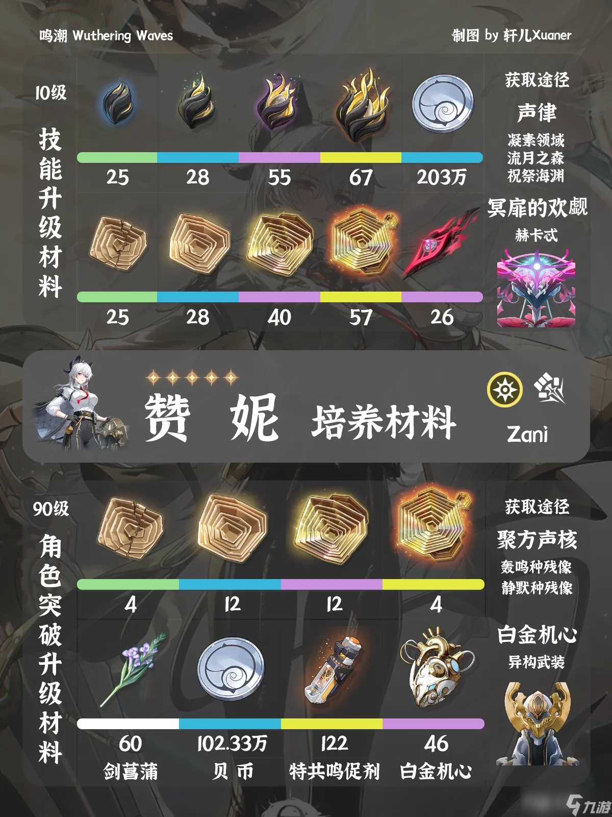 鸣潮赞妮材料在哪获取 鸣潮赞妮突破素材位置大全