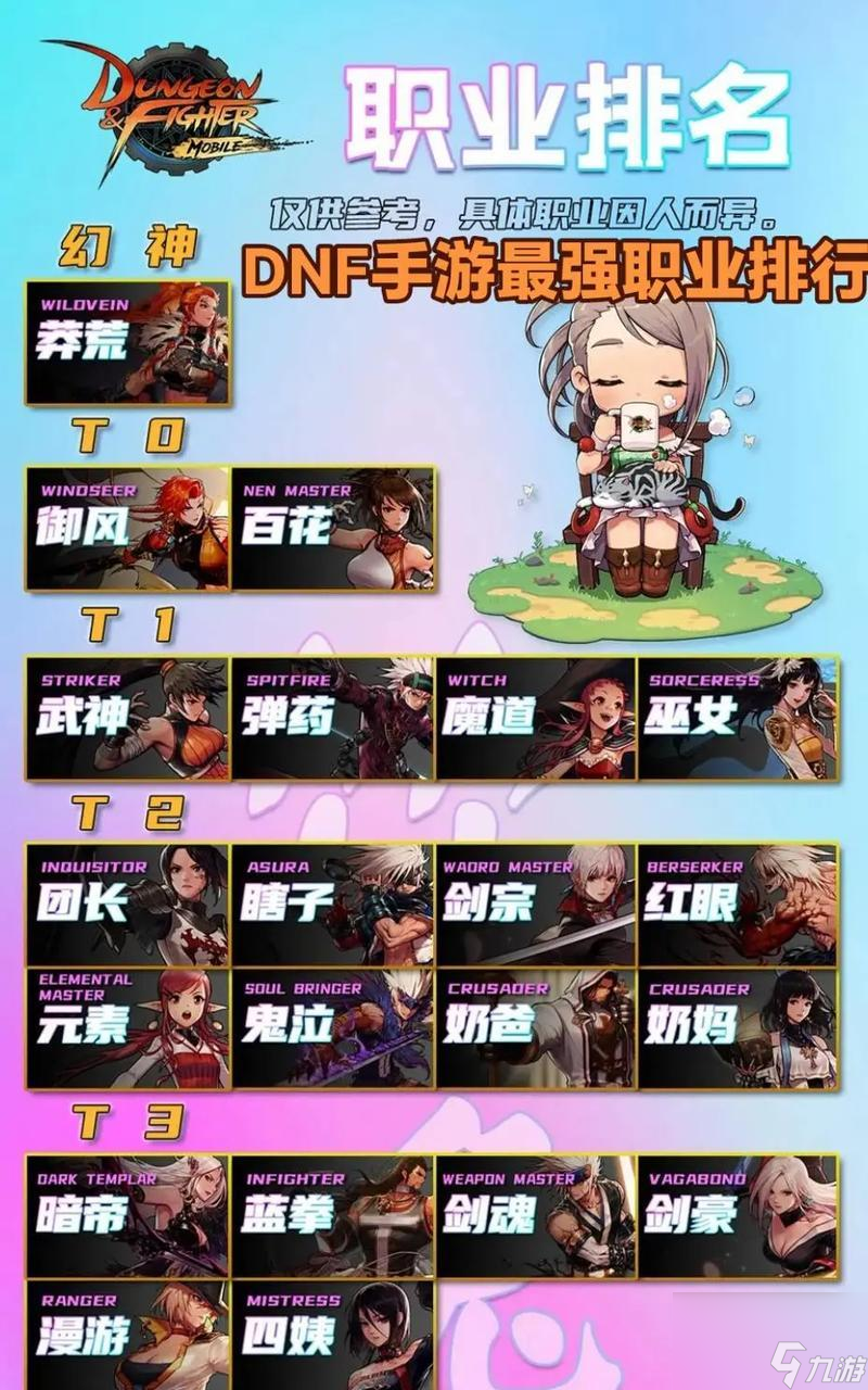 dnf手游氪金3000元适合玩哪个职业？