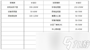 三角洲行动钥匙房卡补货价格是多少