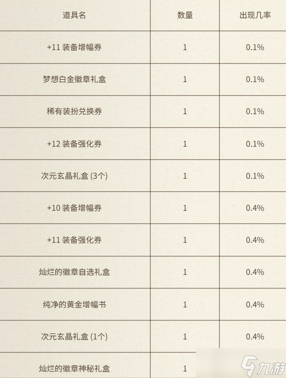 《DNF》与犬夜叉同行充点券活动介绍