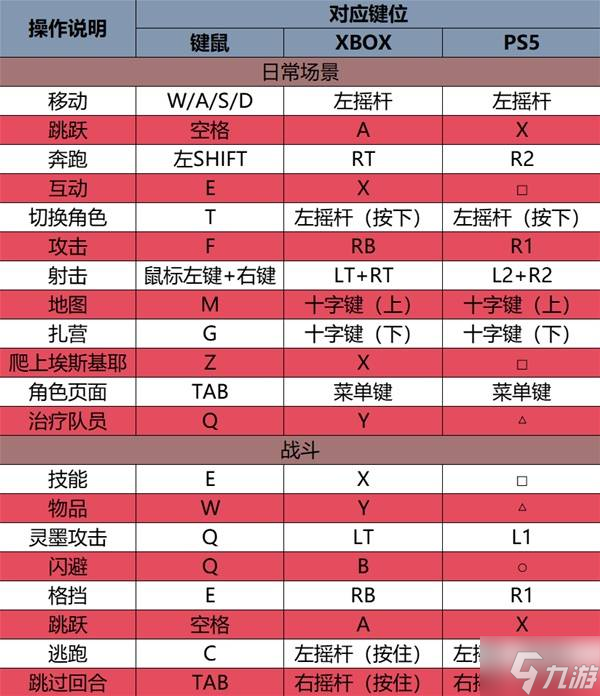 《光与影33号远征队》新手入门指南 系统详解及新手配队推荐