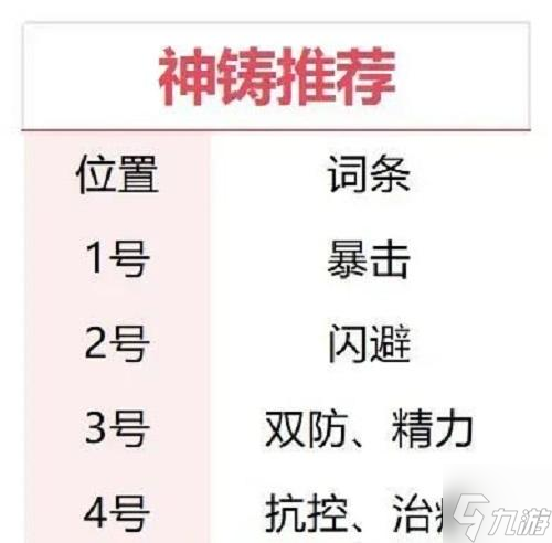 仙剑奇侠传之新的开始李忆如培养攻略