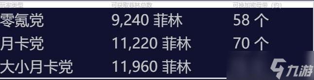 绝区零1.7上半可获得菲林数量一览 绝区零1.7上半怎么获得免费菲林