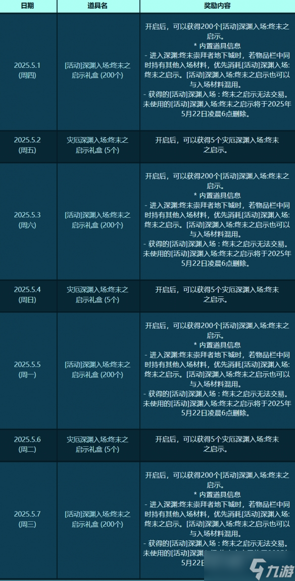 《DNF》耕耘有礼双倍酬勤签到活动介绍