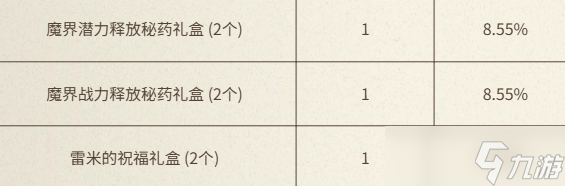 《DNF》与犬夜叉同行充点券活动介绍