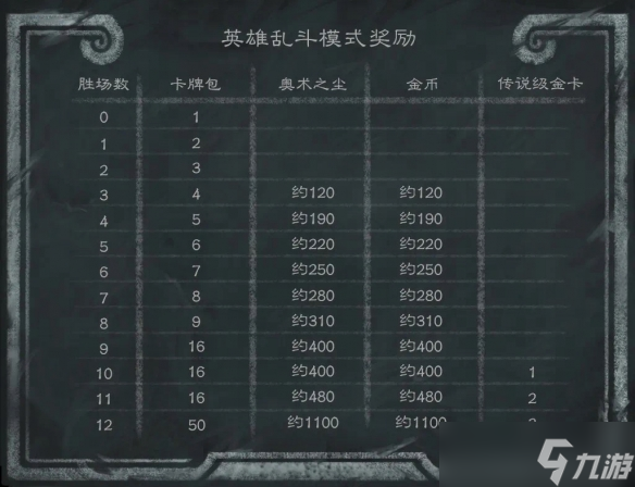《炉石传说》32.2补丁更新内容一览